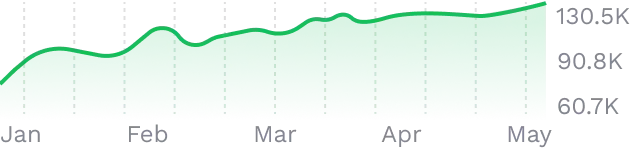 Small chart